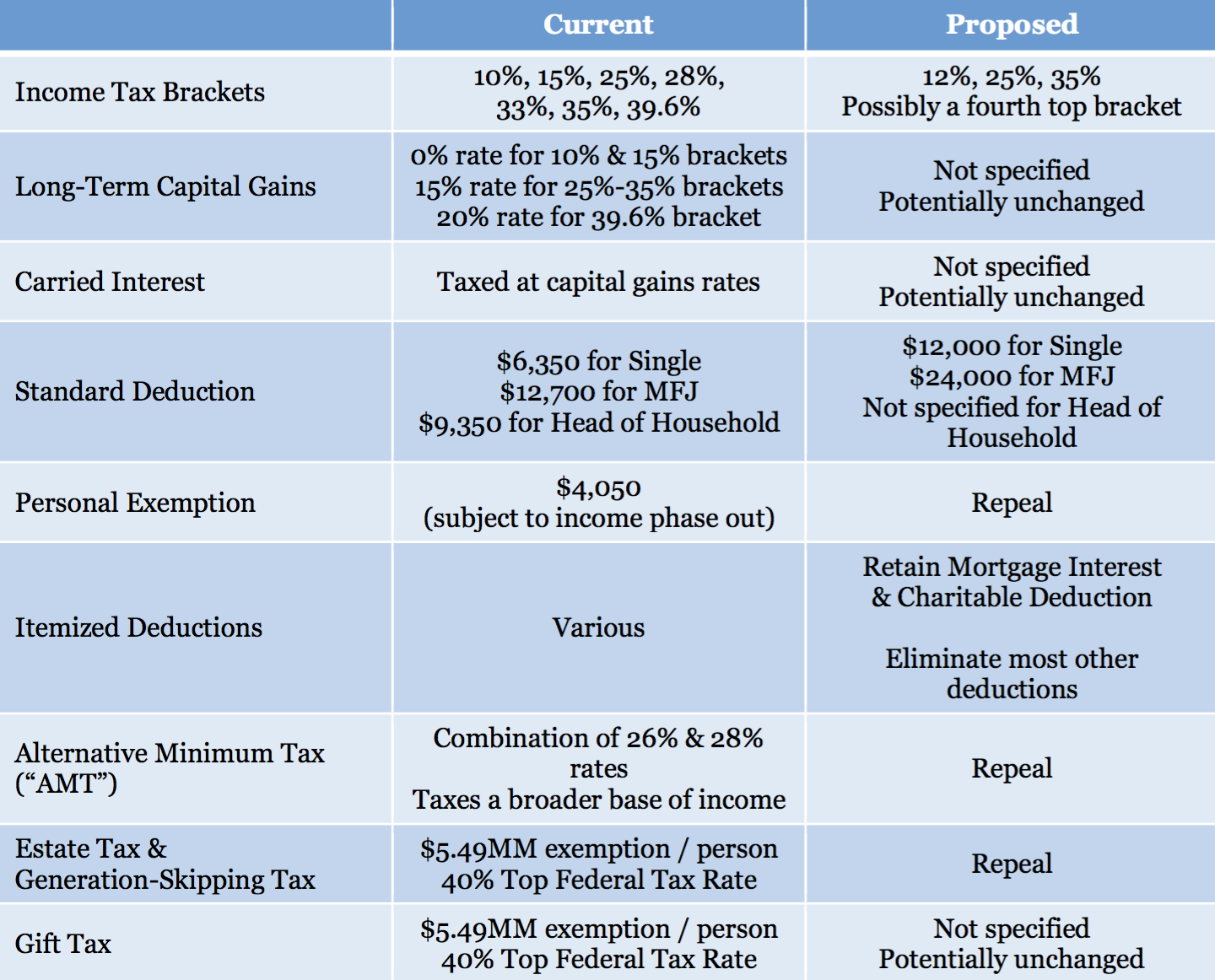 Tax Reform: Proposals, Challenges And The Road Ahead - NEIRG